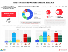 印度或成为全球第二大半导体消费市场